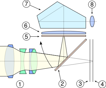 SLR CAMERA